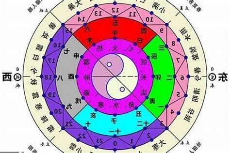 五行數字怎麼算